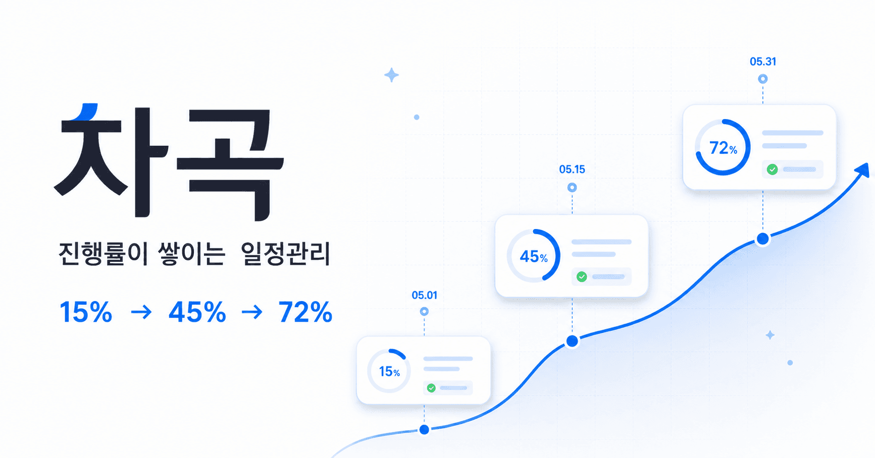 차곡에서 일정 진행률이 15%, 45%, 72%로 쌓이는 모습
